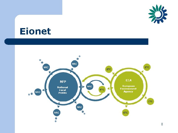 Eionet 8 