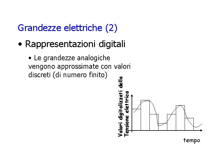 Grandezze elettriche (2) • Rappresentazioni digitali Valori digitalizzati della Tensione elettrica • Le grandezze