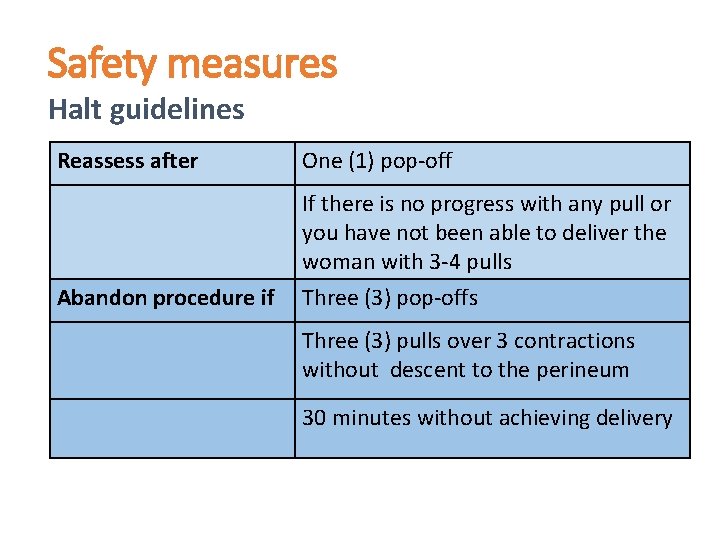 Safety measures Halt guidelines Reassess after One (1) pop-off Abandon procedure if If there