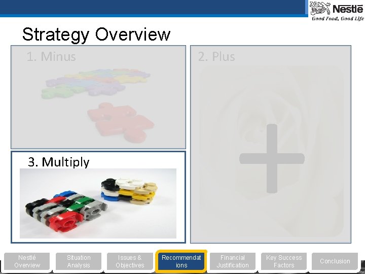Strategy Overview 1. Minus 2. Plus + 3. Multiply Nestlé Overview Situation Analysis Issues