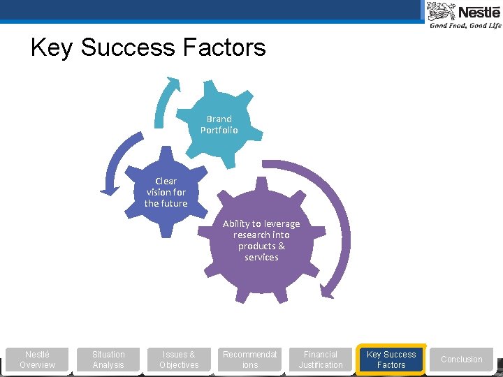 Key Success Factors Brand Portfolio Clear vision for the future Ability to leverage research