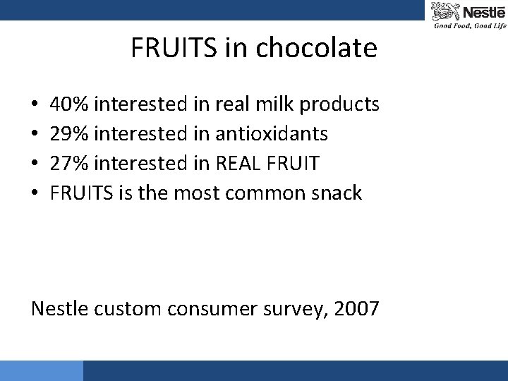 FRUITS in chocolate • • 40% interested in real milk products 29% interested in