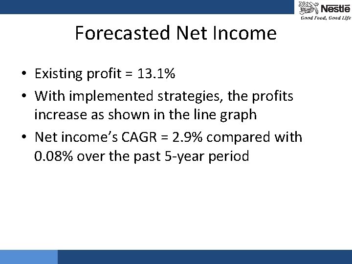 Forecasted Net Income • Existing profit = 13. 1% • With implemented strategies, the