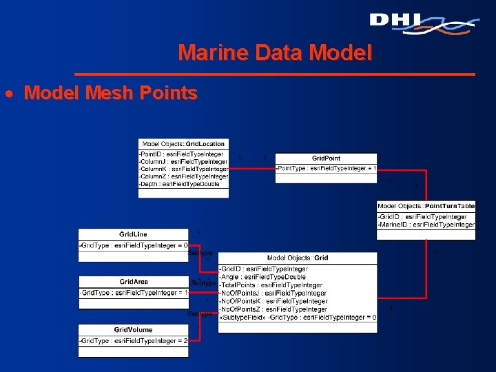 Marine Data Model · Model Mesh Points 