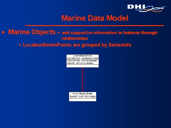 Marine Data Model · Marine Objects - add supportive information to features through relationships