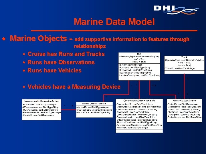 Marine Data Model · Marine Objects - add supportive information to features through relationships