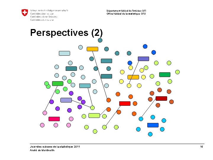 Département fédéral de l’intérieur DFI Office fédéral de la statistique OFS Perspectives (2) Journées