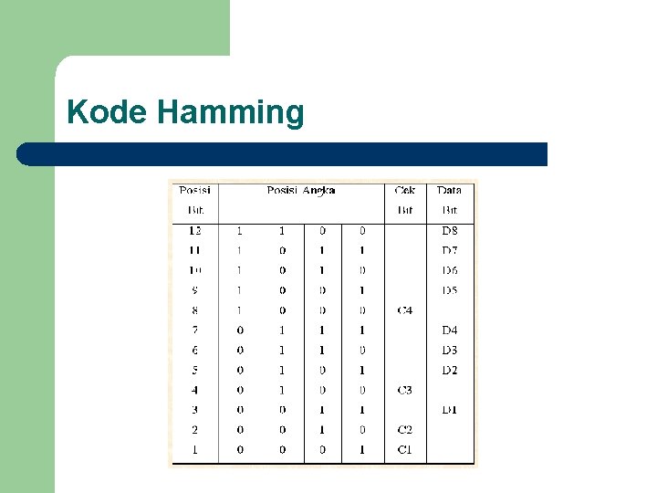 Kode Hamming 