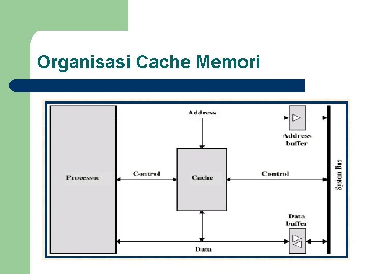 Organisasi Cache Memori 