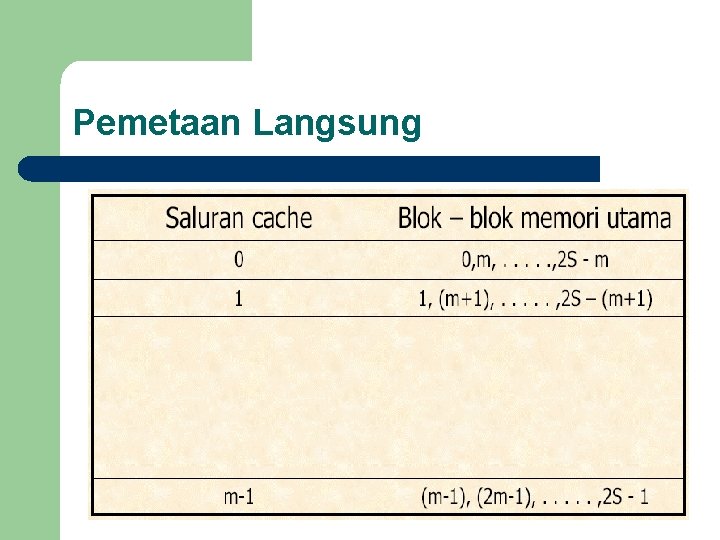 Pemetaan Langsung 