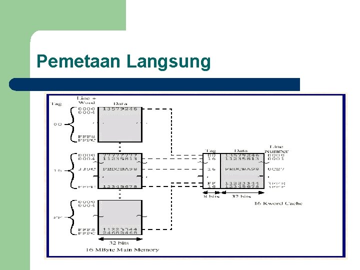 Pemetaan Langsung 