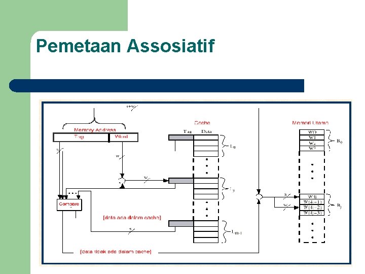 Pemetaan Assosiatif 