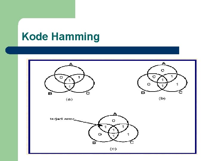 Kode Hamming 