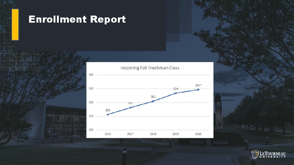 Enrollment Report BUILDING & GROWING 