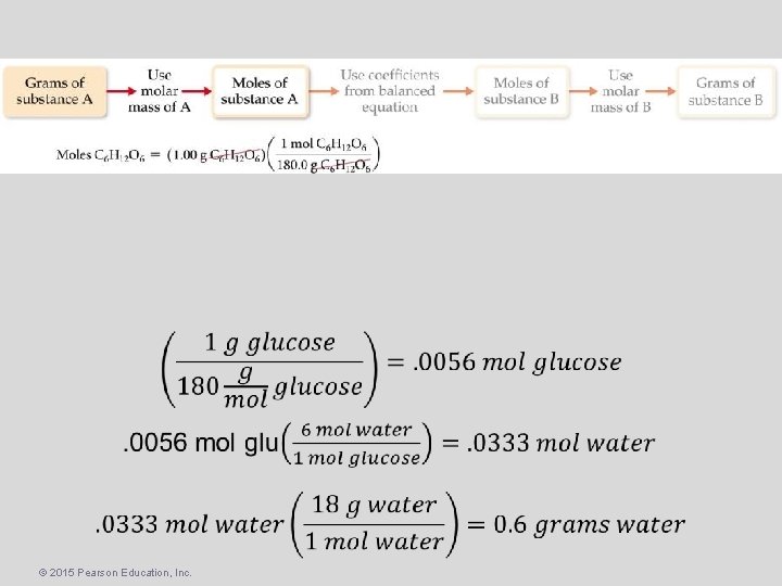 © 2015 Pearson Education, Inc. 