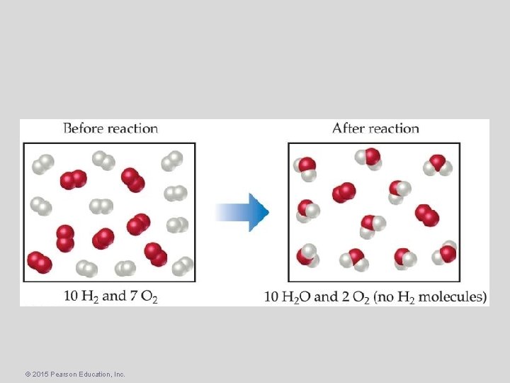 © 2015 Pearson Education, Inc. 