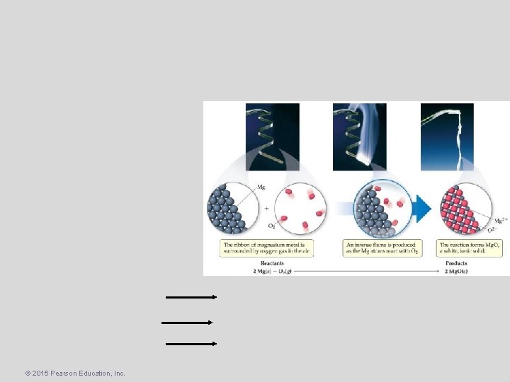 © 2015 Pearson Education, Inc. 