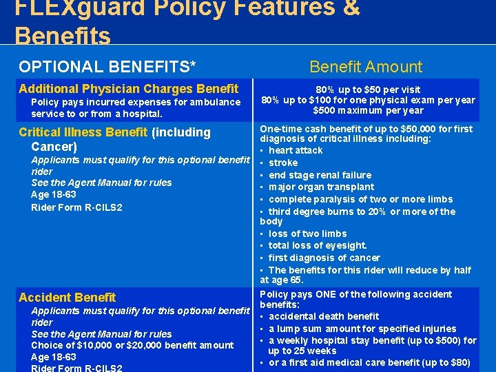 FLEXguard Policy Features & Benefits OPTIONAL BENEFITS* Additional Physician Charges Benefit Policy pays incurred FLEXguard Policy Features & Benefits OPTIONAL BENEFITS* Additional Physician Charges Benefit Policy pays incurred