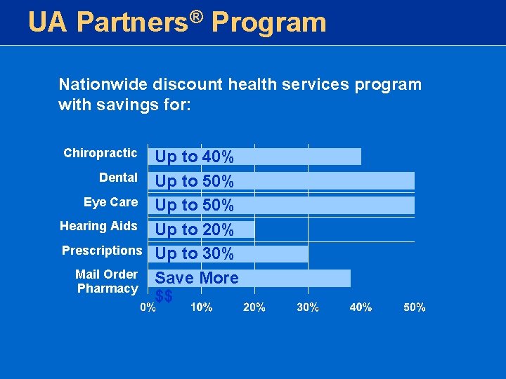 UA Partners® Program Nationwide discount health services program with savings for: Chiropractic Dental Eye UA Partners® Program Nationwide discount health services program with savings for: Chiropractic Dental Eye