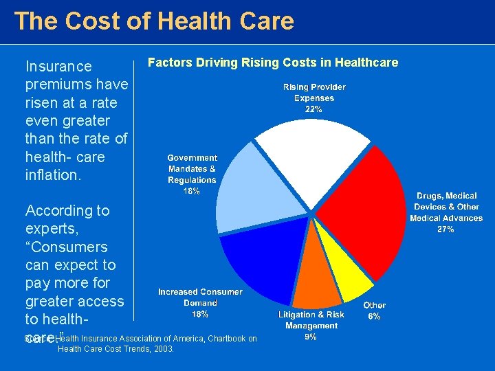 The Cost of Health Care Insurance premiums have risen at a rate even greater The Cost of Health Care Insurance premiums have risen at a rate even greater