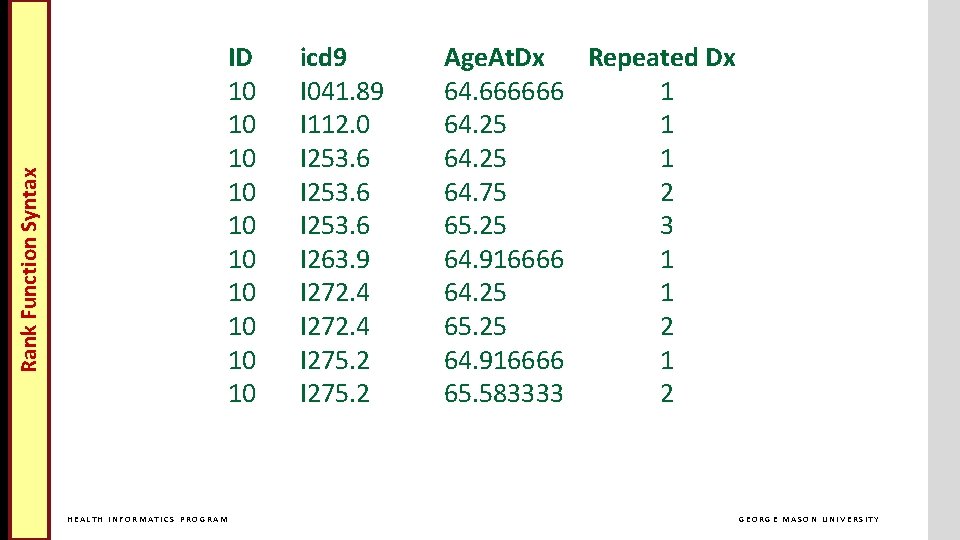 Rank Function Syntax Cross Join HEALTH INFORMATICS PROGRAM ID 10 10 10 icd 9