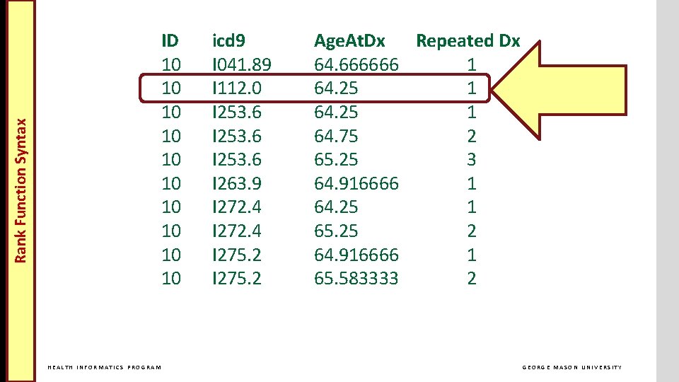 Rank Function Syntax Cross Join HEALTH INFORMATICS PROGRAM ID 10 10 10 icd 9