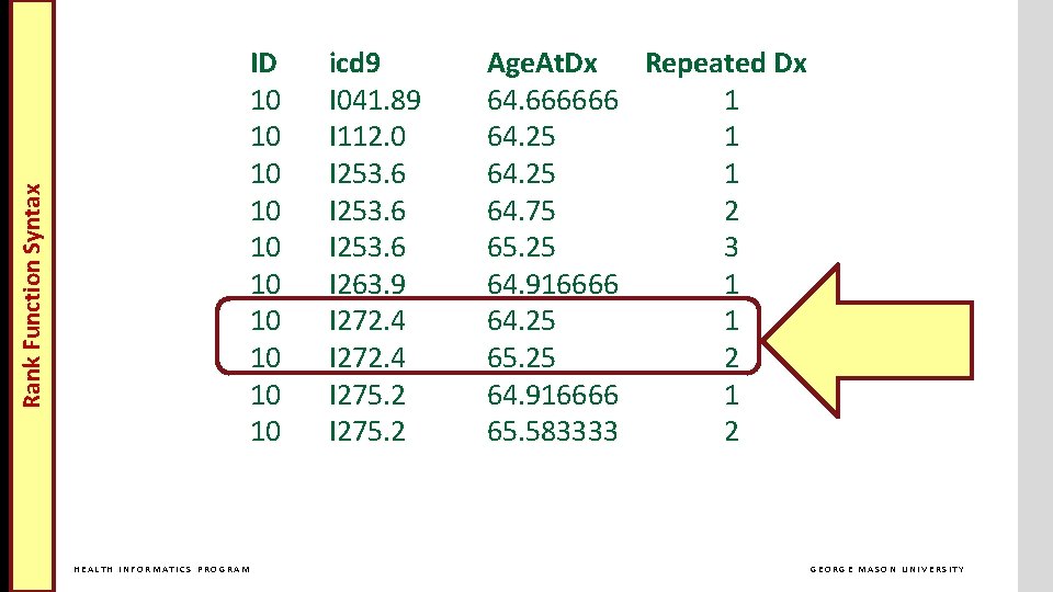 Rank Function Syntax Cross Join HEALTH INFORMATICS PROGRAM ID 10 10 10 icd 9