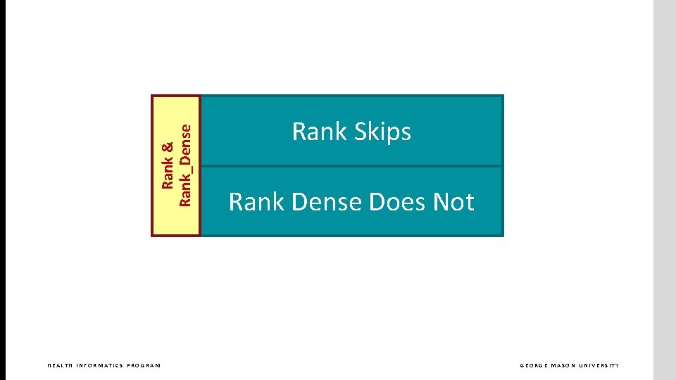 Rank & Rank_Dense Cross Join HEALTH INFORMATICS PROGRAM Rank Skips Rank Dense Does Not