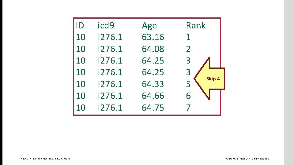 Cross Join HEALTH INFORMATICS PROGRAM ID 10 10 icd 9 I 276. 1 I