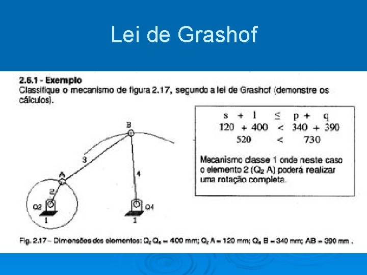 Lei de Grashof 