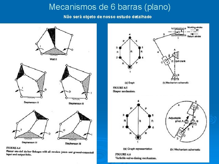 Mecanismos de 6 barras (plano) Não será objeto de nosso estudo detalhado 