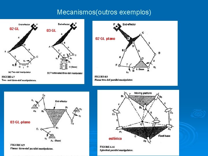 Mecanismos(outros exemplos) 02 GL 03 GL 02 GL plano 03 GL-plano esférico 