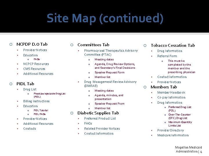 Site Map (continued) NCPDP D. 0 Tab Provider Notices Education o FAQs NCPCP Resources