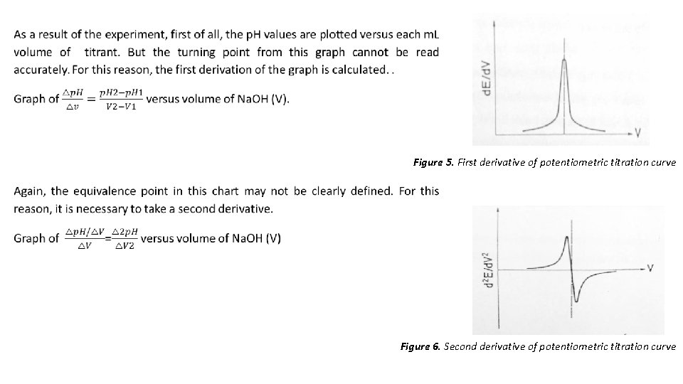  Figure 5. First derivative of potentiometric titration curve Figure 6. Second derivative of