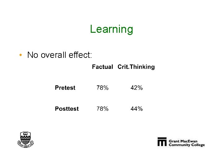 Learning • No overall effect: 