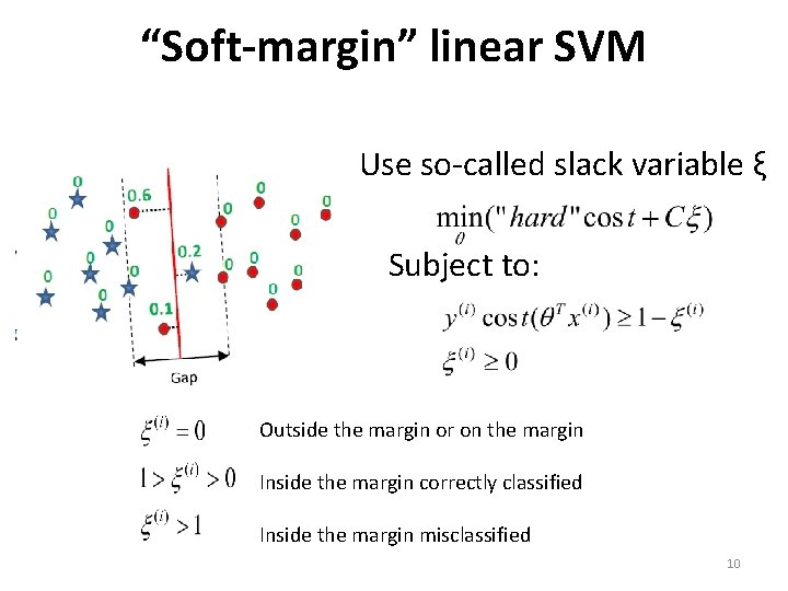 “Soft-margin” linear SVM Use so-called slack variable ξ Subject to: Outside the margin or