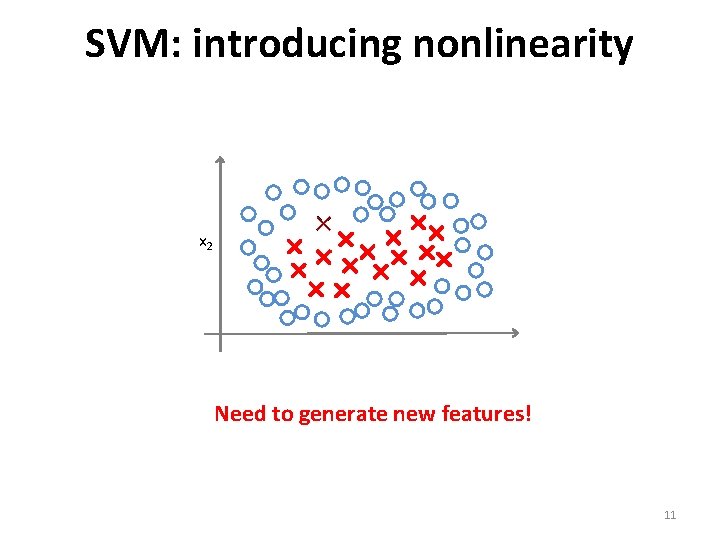 SVM: introducing nonlinearity x 2 Need to generate new features! 11 