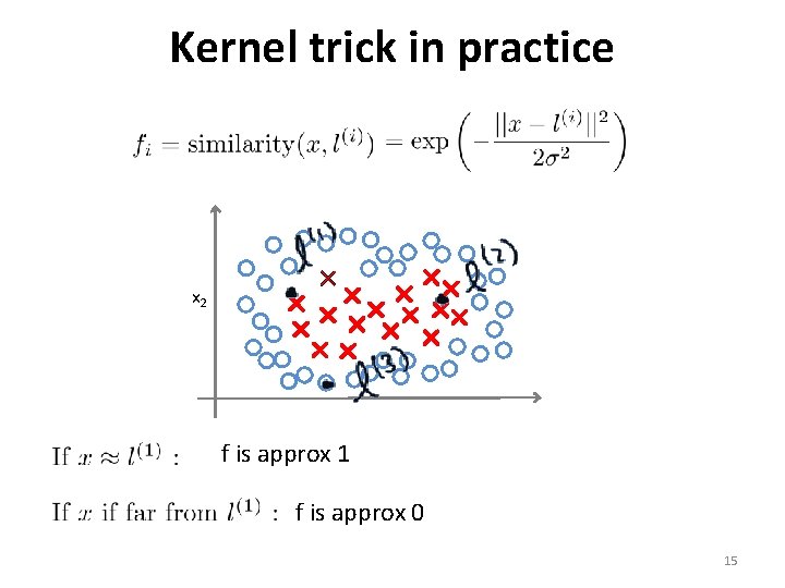 Kernel trick in practice x 2 f is approx 1 f is approx 0