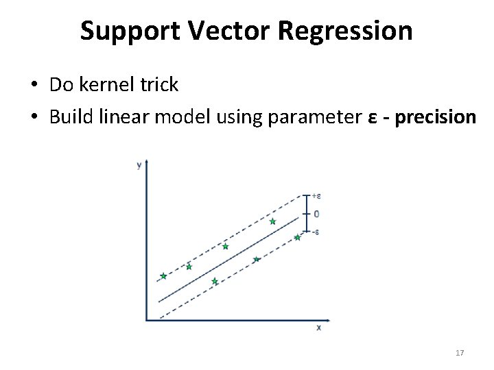 Support Vector Regression • Do kernel trick • Build linear model using parameter ε