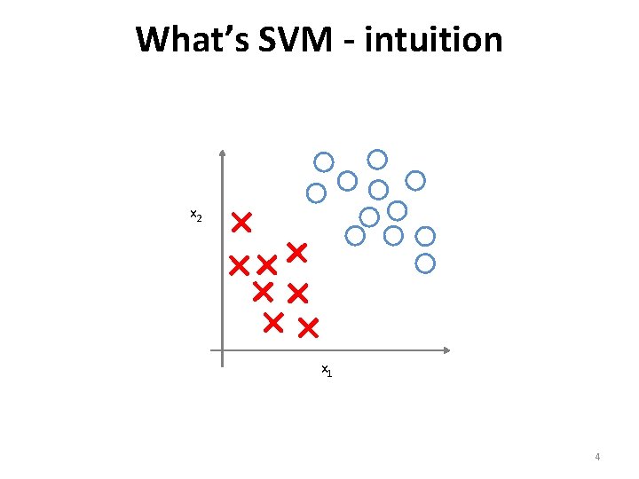 What’s SVM - intuition x 2 x 1 4 