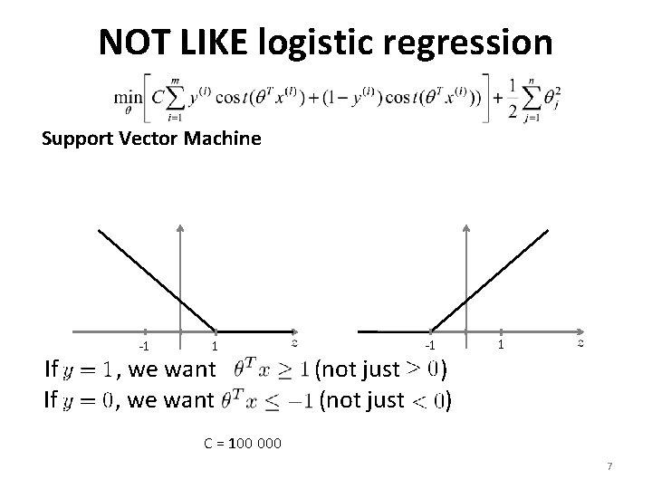 NOT LIKE logistic regression Support Vector Machine -1 1 If , we want (not