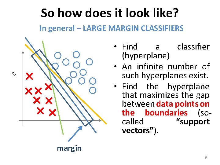So how does it look like? In general – LARGE MARGIN CLASSIFIERS • Find