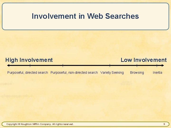Involvement in Web Searches High Involvement Low Involvement Purposeful, directed search Purposeful, non-directed search