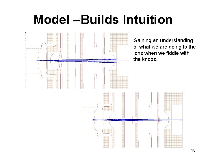 Model –Builds Intuition Gaining an understanding of what we are doing to the ions