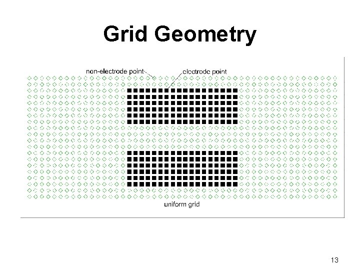 Grid Geometry 13 