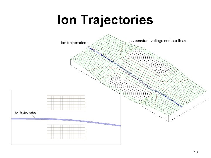Ion Trajectories 17 Ion Trajectories 17