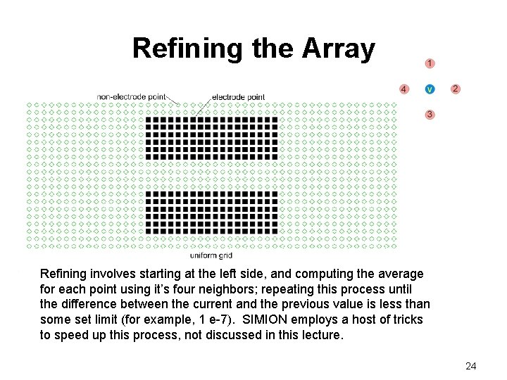 Refining the Array Refining involves starting at the left side, and computing the average Refining the Array Refining involves starting at the left side, and computing the average