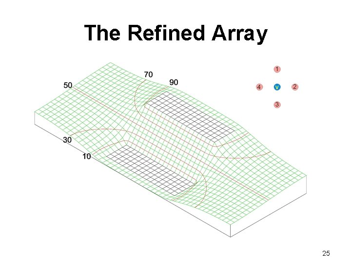 The Refined Array 25 