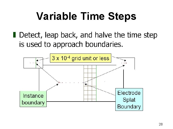Variable Time Steps 28 Variable Time Steps 28