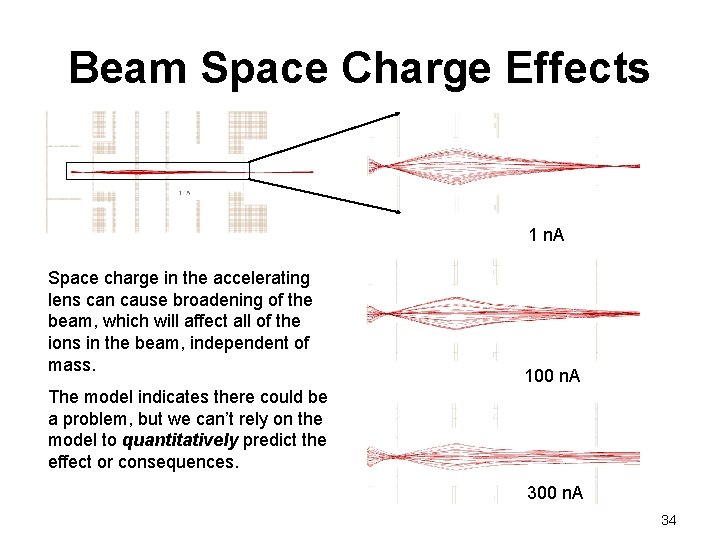 Beam Space Charge Effects 1 n. A Space charge in the accelerating lens can